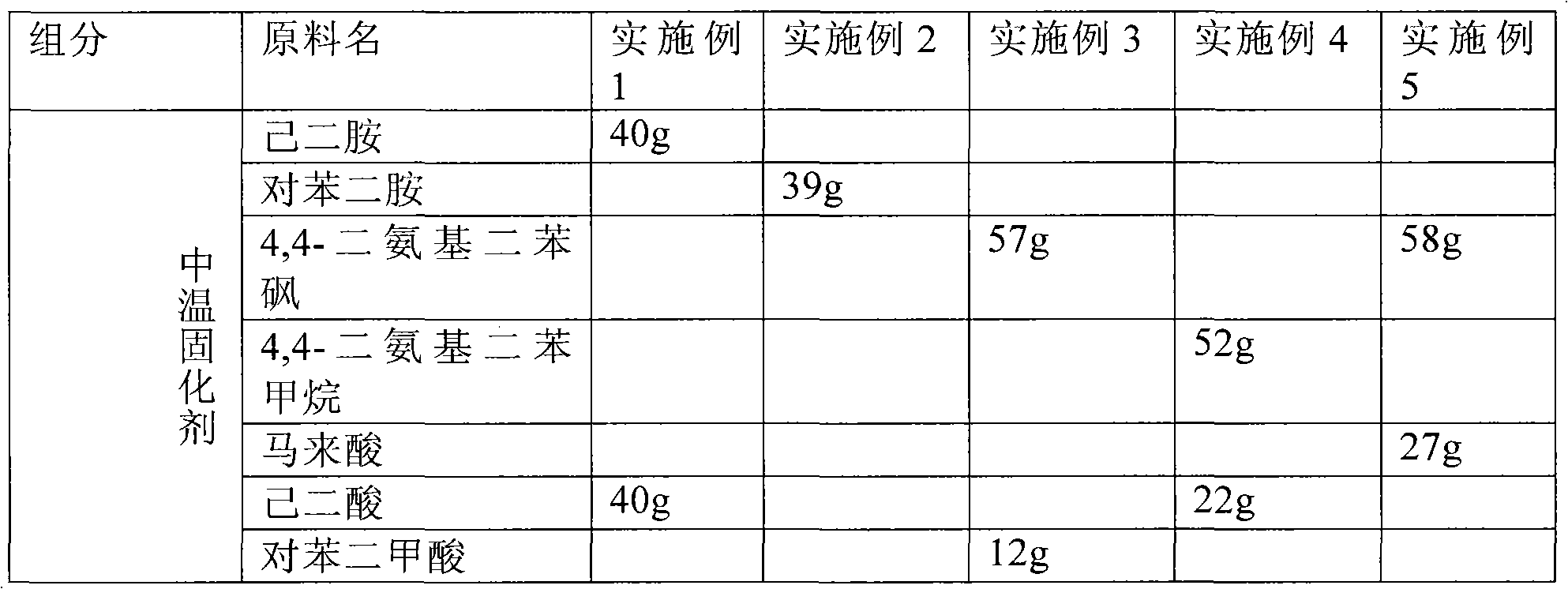 Intermediate temperature-cured epoxy adhesive for coverlay of flexible printed circuit and preparation method thereof