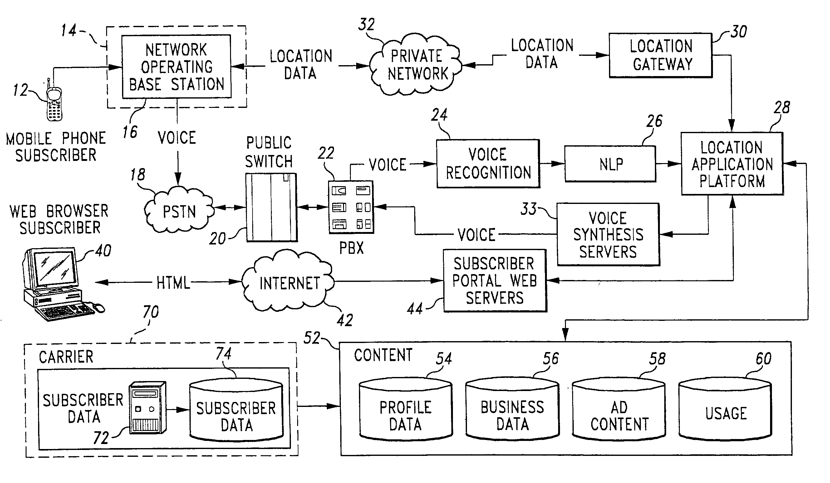 Natural language processing for a location-based services system