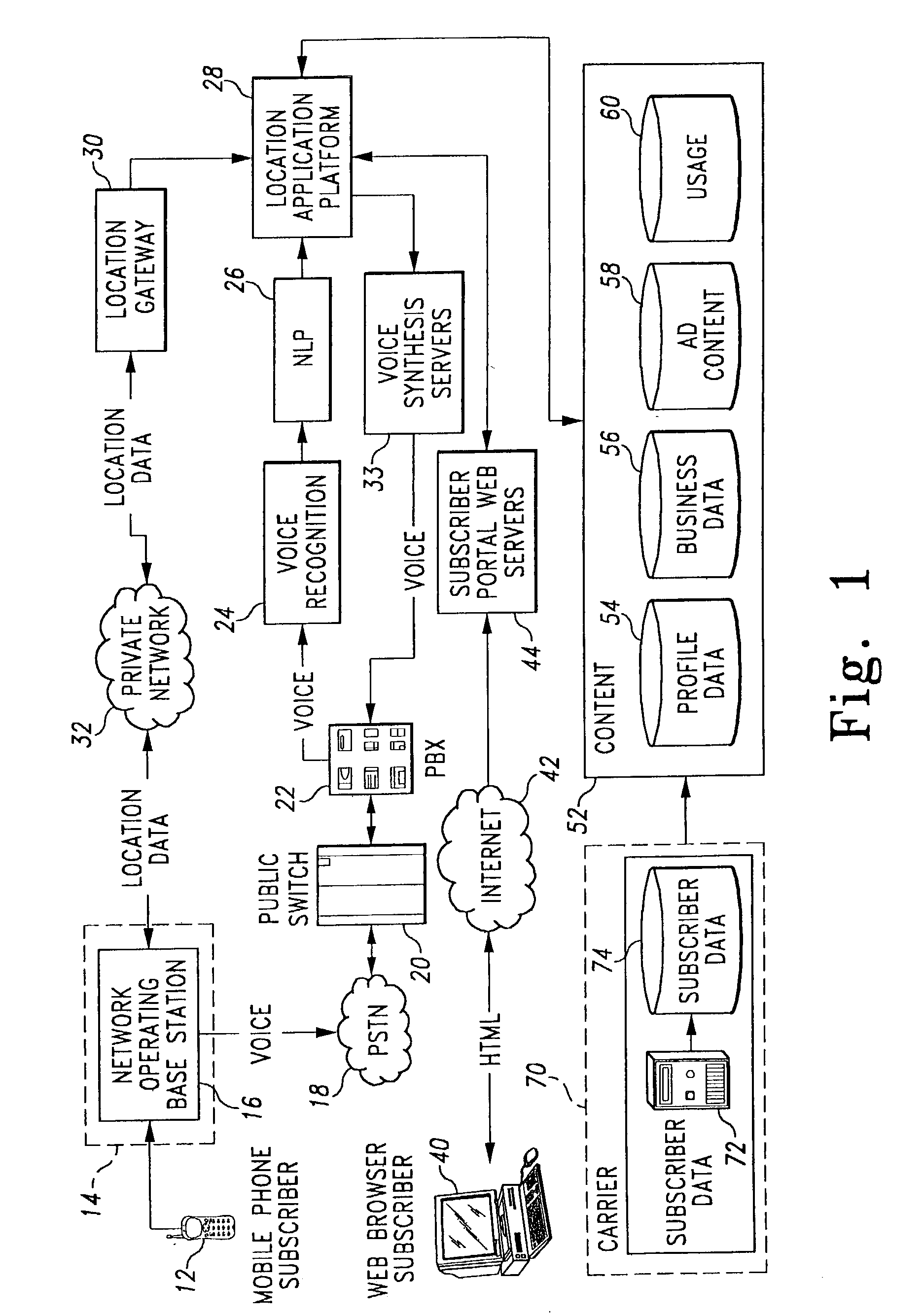 Natural language processing for a location-based services system