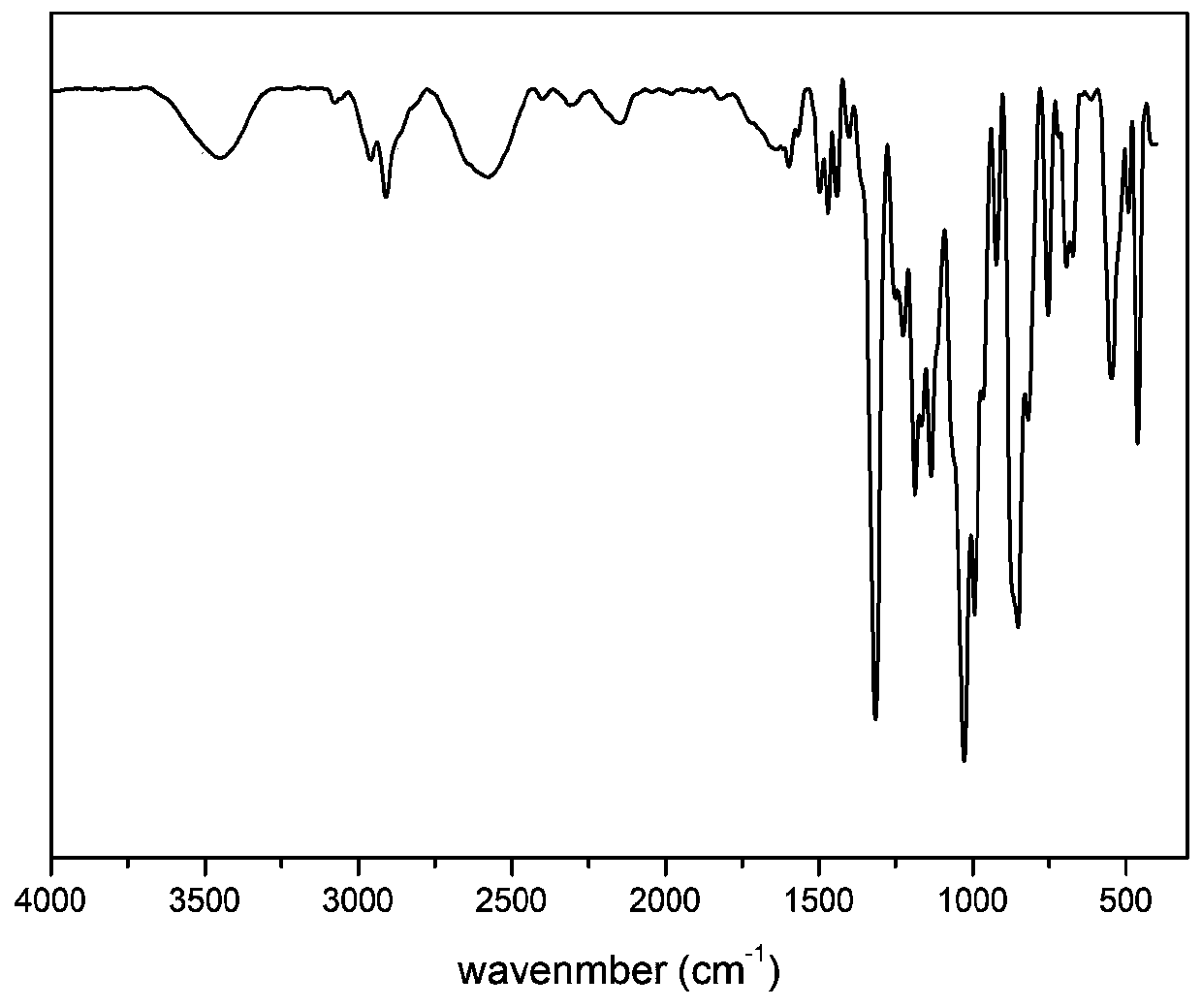 Flame-retardant polyolefin macromolecule composite material and preparation method thereof