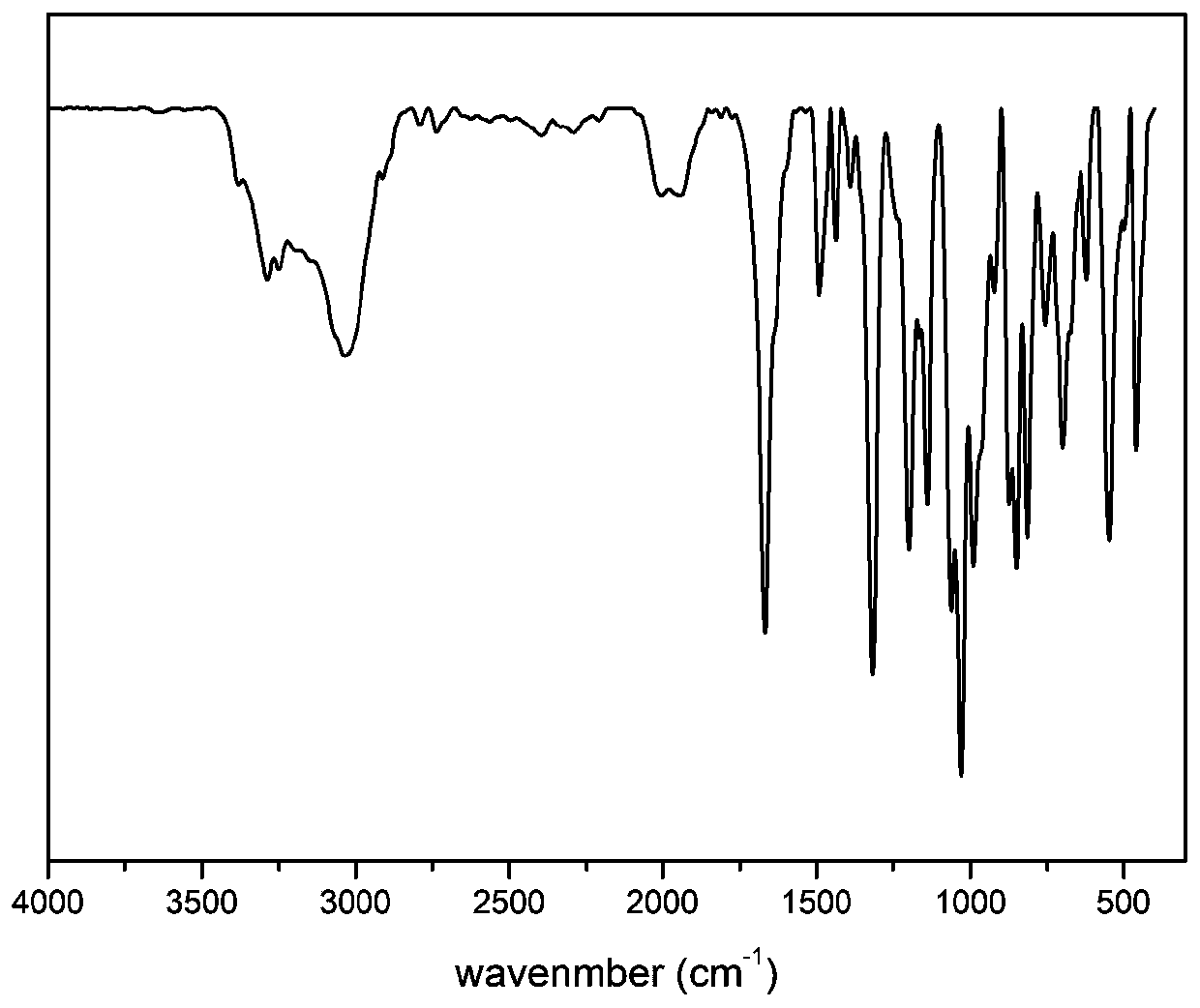 Flame-retardant polyolefin macromolecule composite material and preparation method thereof