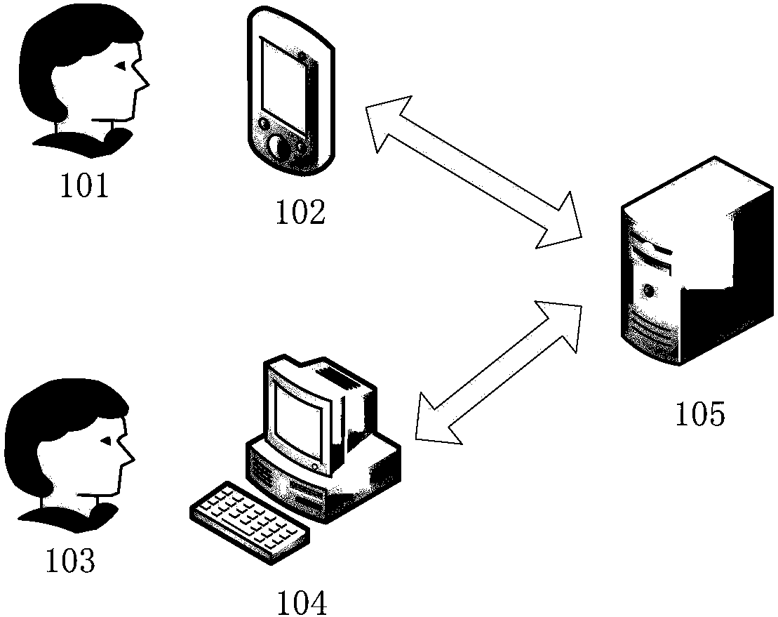 Risk assessment method and device and storage medium thereof