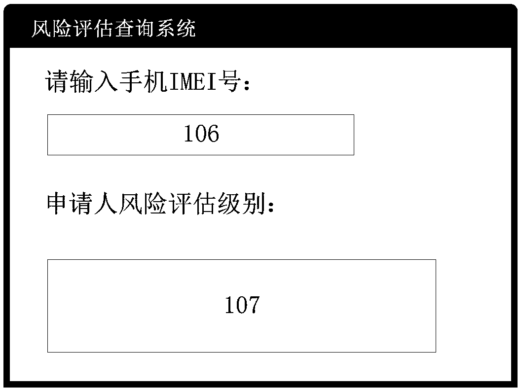 Risk assessment method and device and storage medium thereof