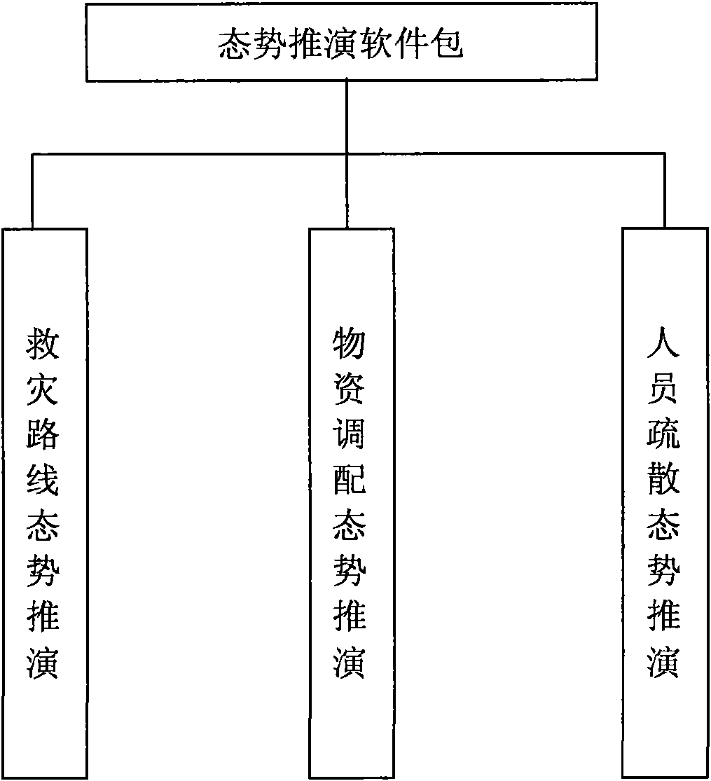 Catastrophe emergency rescue preplan visualization and deduction system