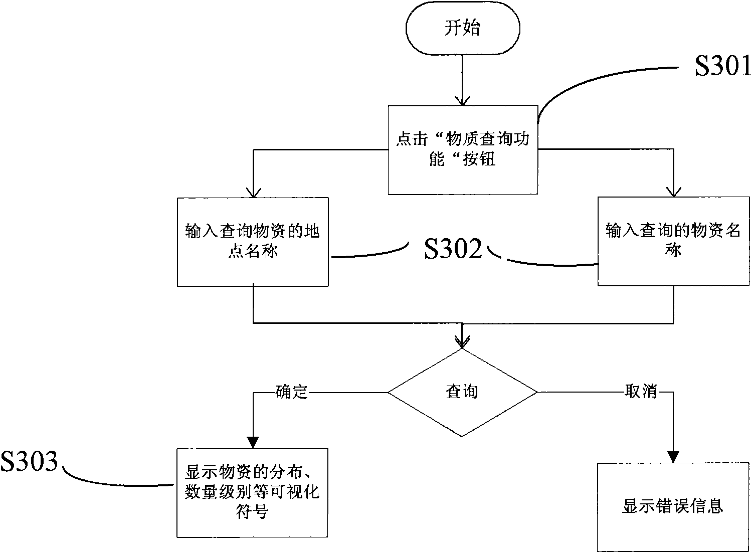 Catastrophe emergency rescue preplan visualization and deduction system