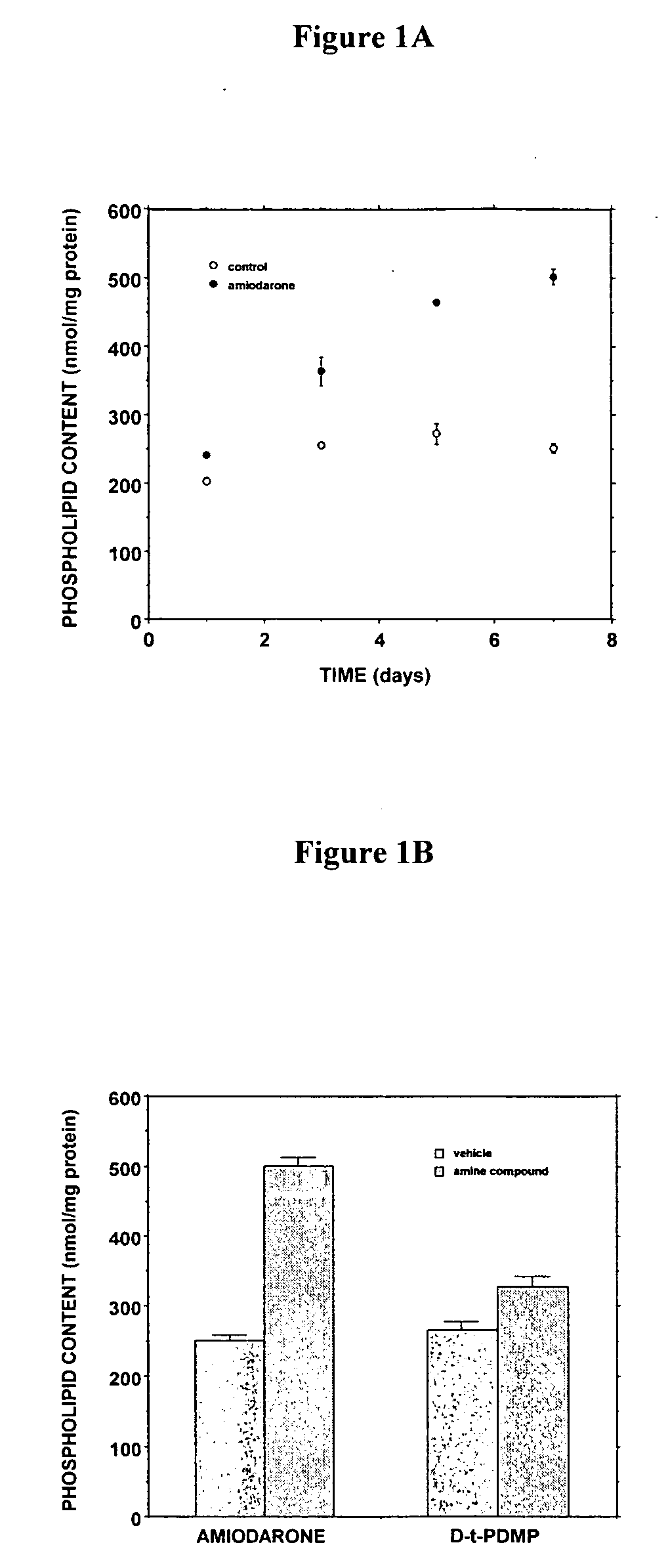 Methods and compositions for using aleveolar macrophage phospholipase A2