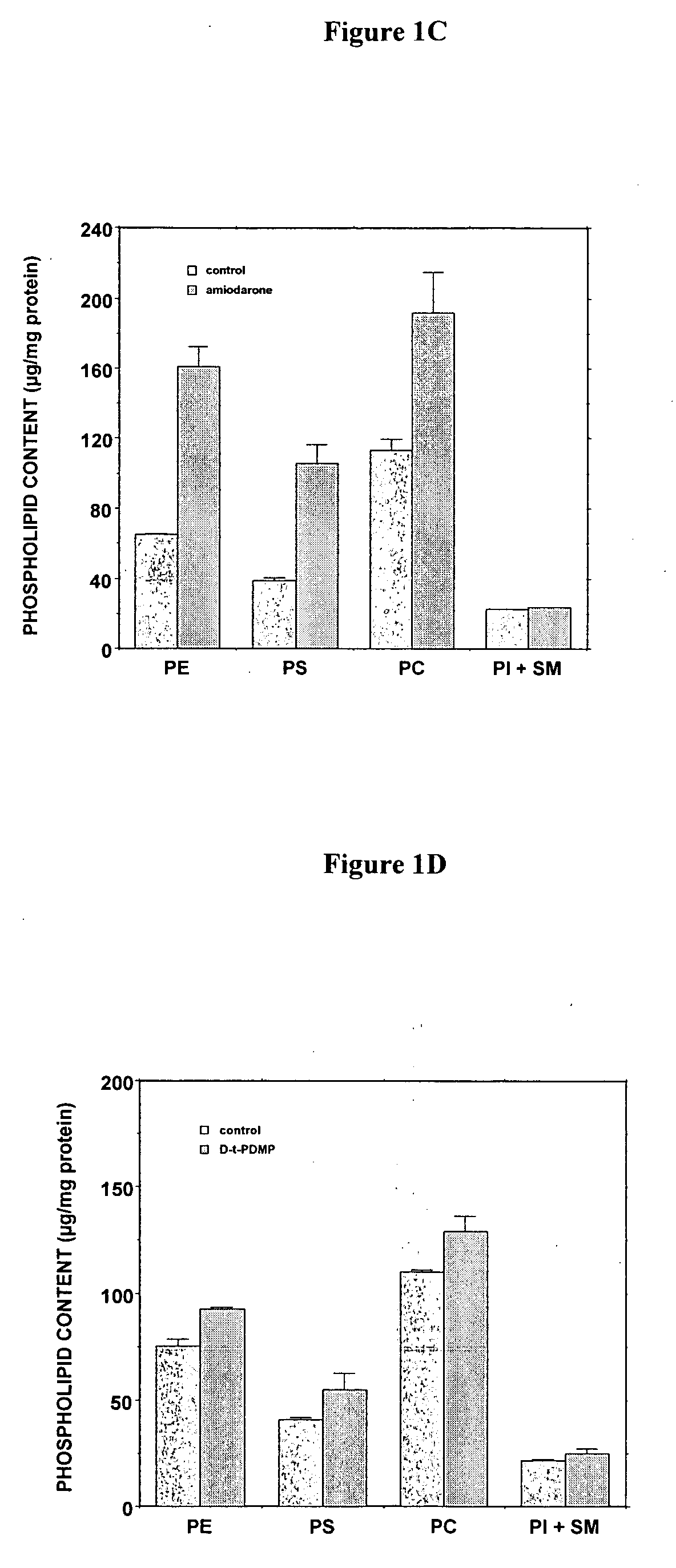 Methods and compositions for using aleveolar macrophage phospholipase A2