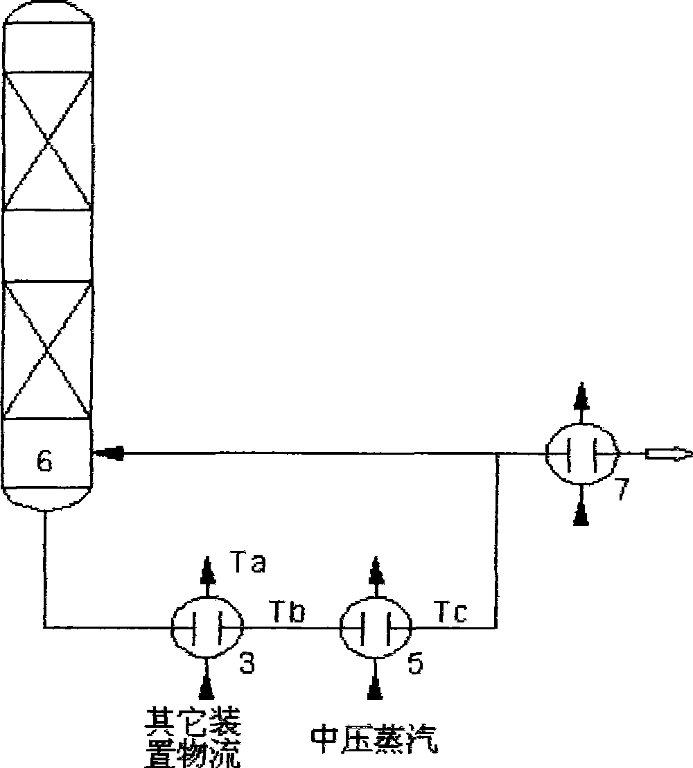 High temperature heat integration system for oil-extraction plant and use thereof