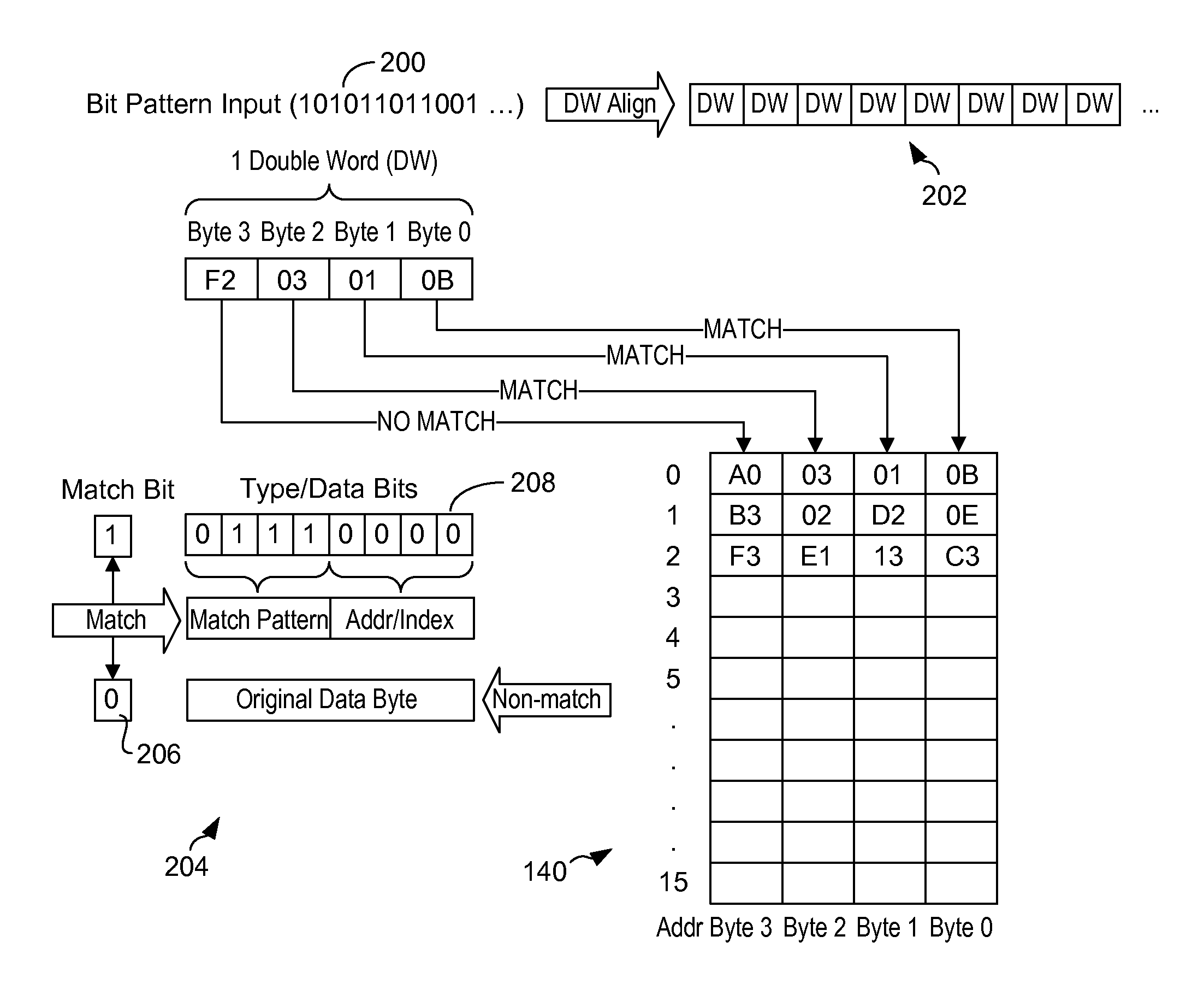 Compression format for high bandwidth dictionary compression