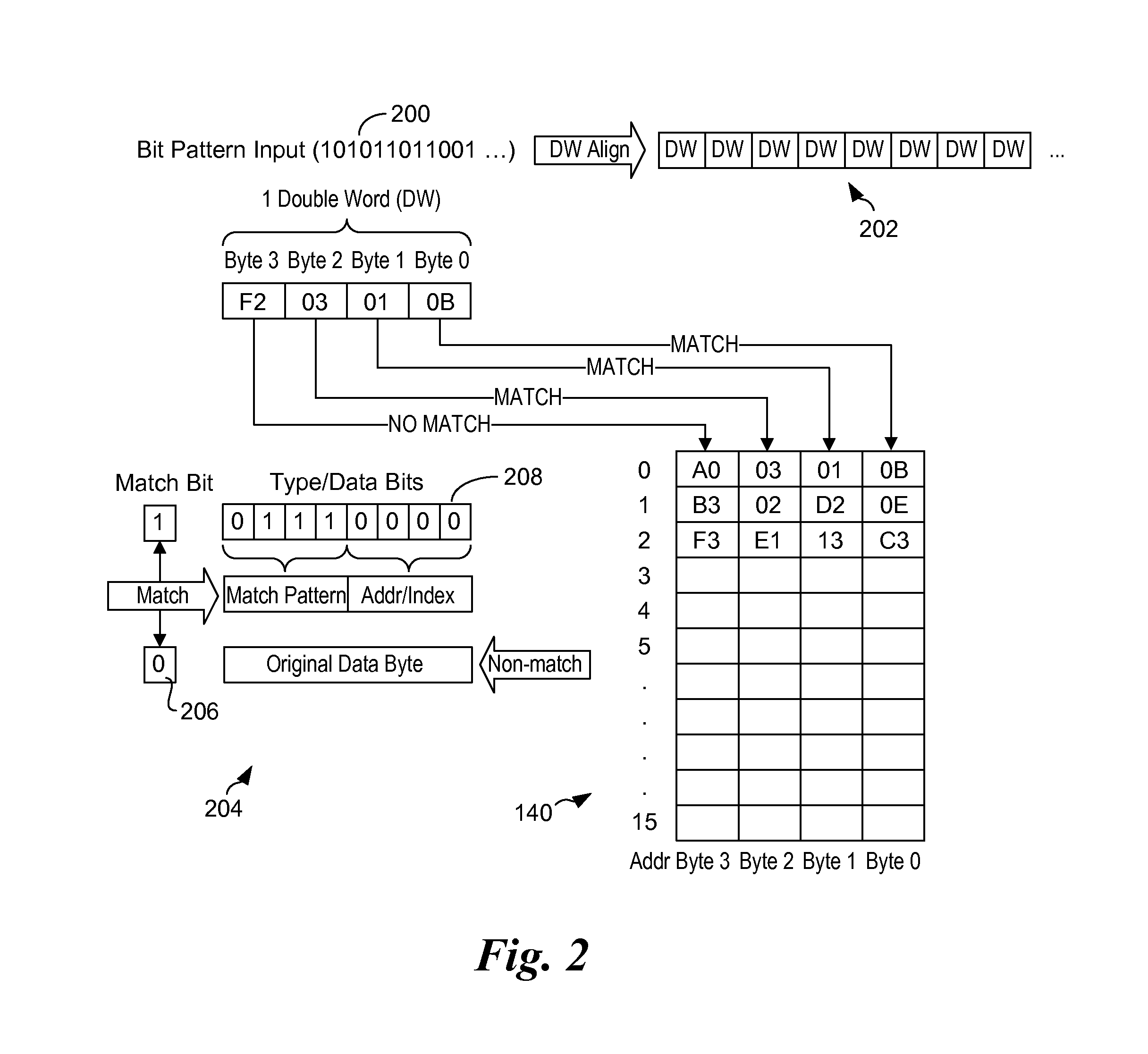 Compression format for high bandwidth dictionary compression