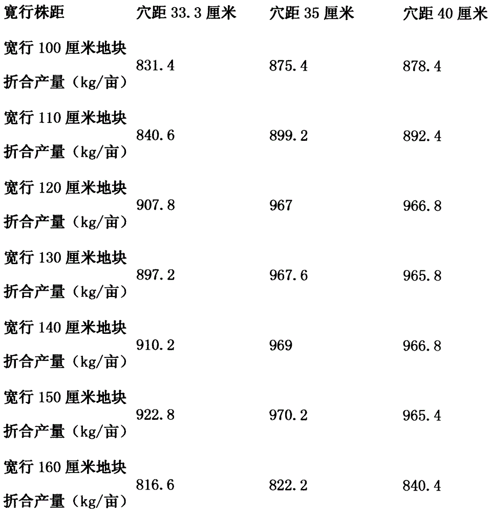 Treatment method for high-yield corn seeds