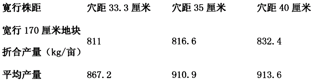 Treatment method for high-yield corn seeds