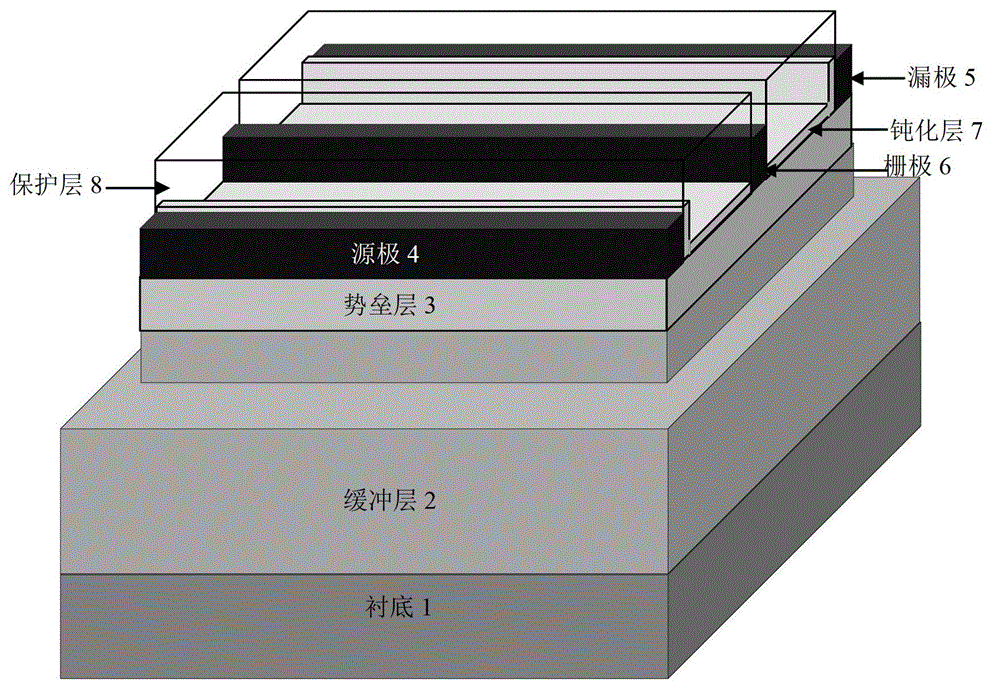 Ion-implanted one-dimensional electron gas gan-based hemt device and its preparation method