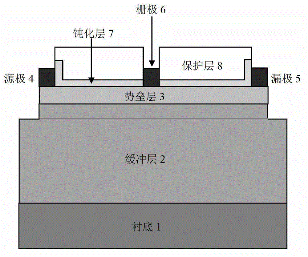 Ion-implanted one-dimensional electron gas gan-based hemt device and its preparation method