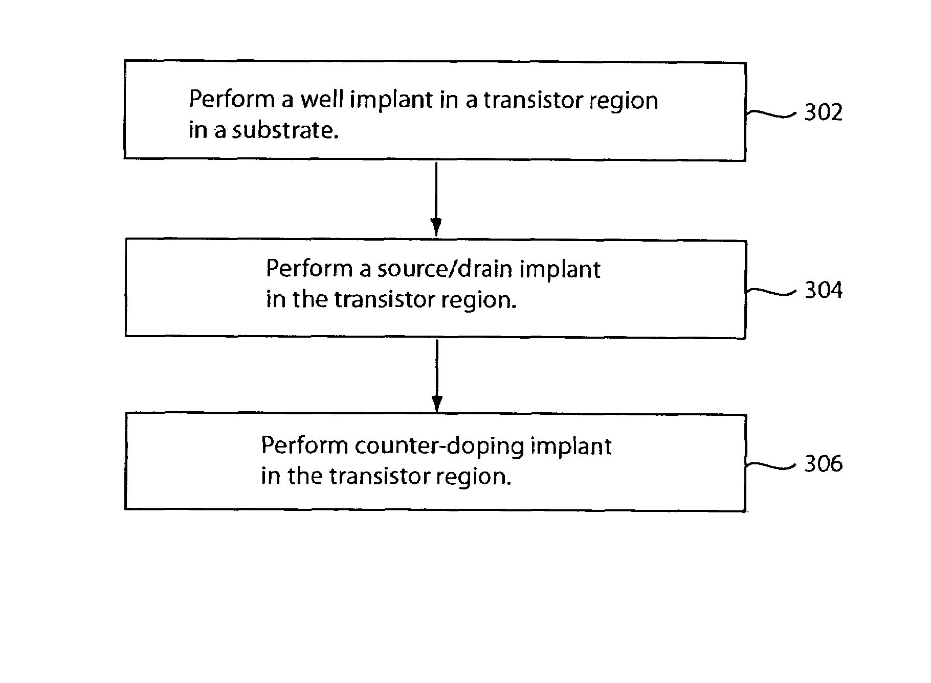 Method for reducing soft error rates of memory cells