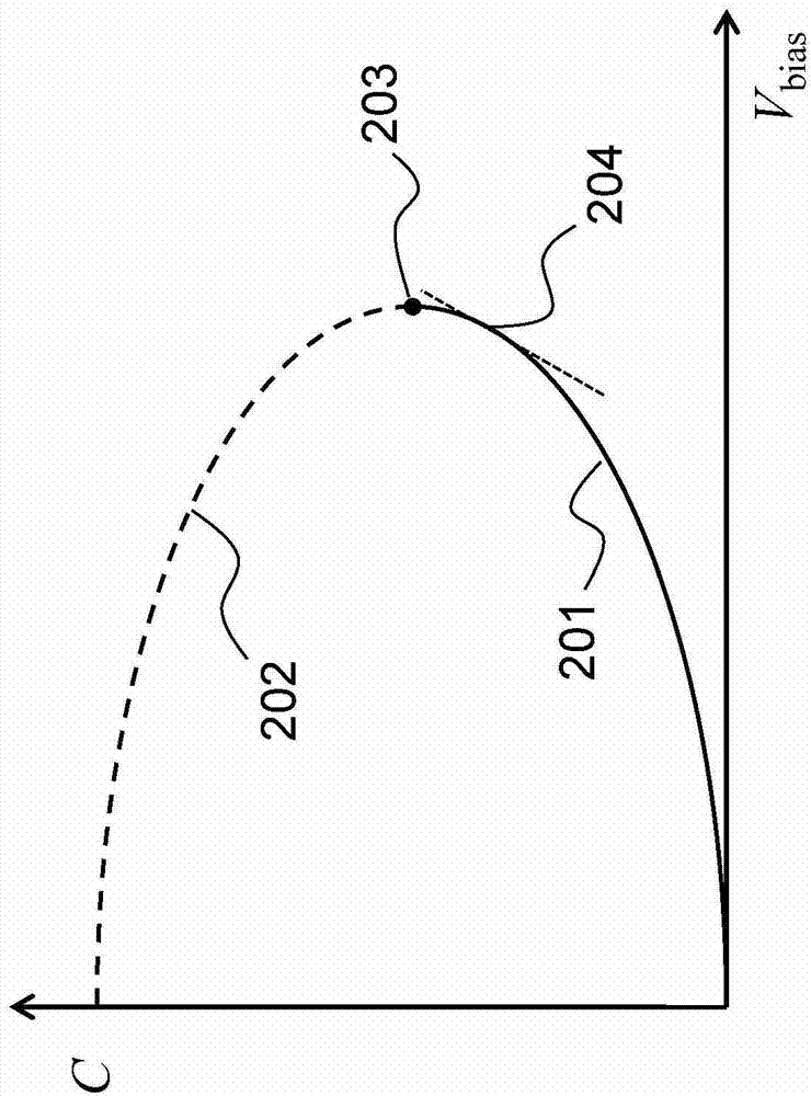 Sensor circuit and calibration method