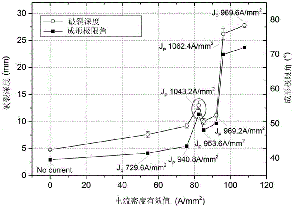 Electroplastic Incremental Forming Method of Magnesium Alloy Sheet