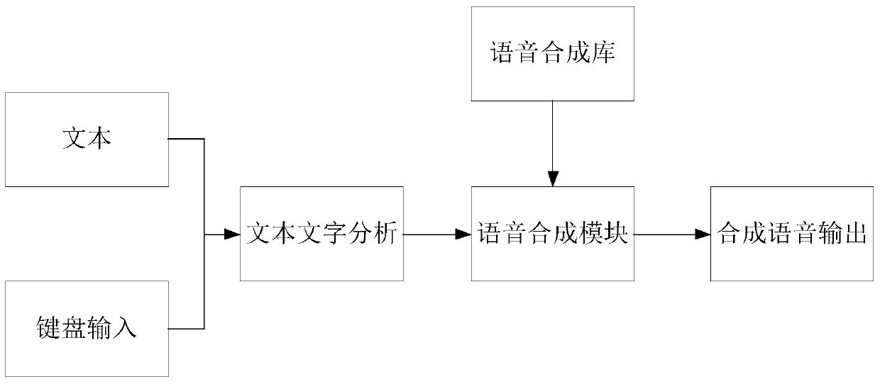 Voice processing method and device, calculation equipment and storage medium