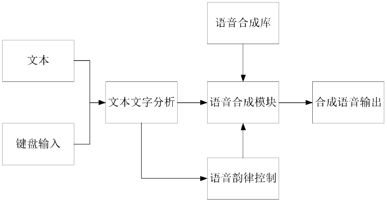 Voice processing method and device, calculation equipment and storage medium