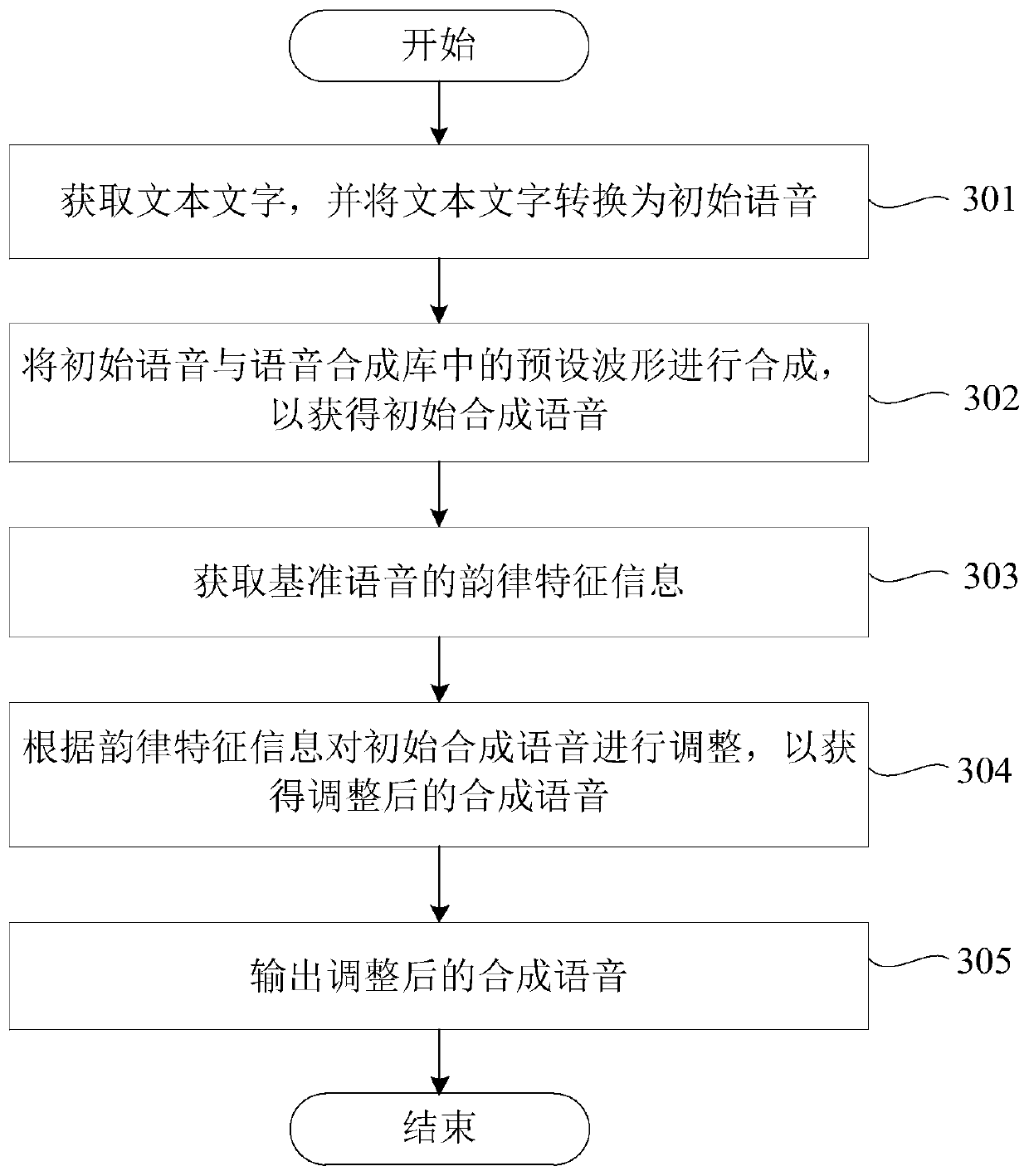 Voice processing method and device, calculation equipment and storage medium