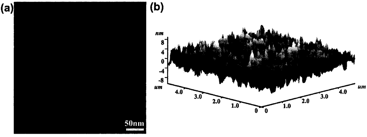 Preparation method of vanadium pentoxide film and application thereof