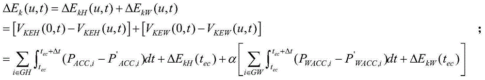 Transient tripping control method for out-going wind power base containing different types of draught fans