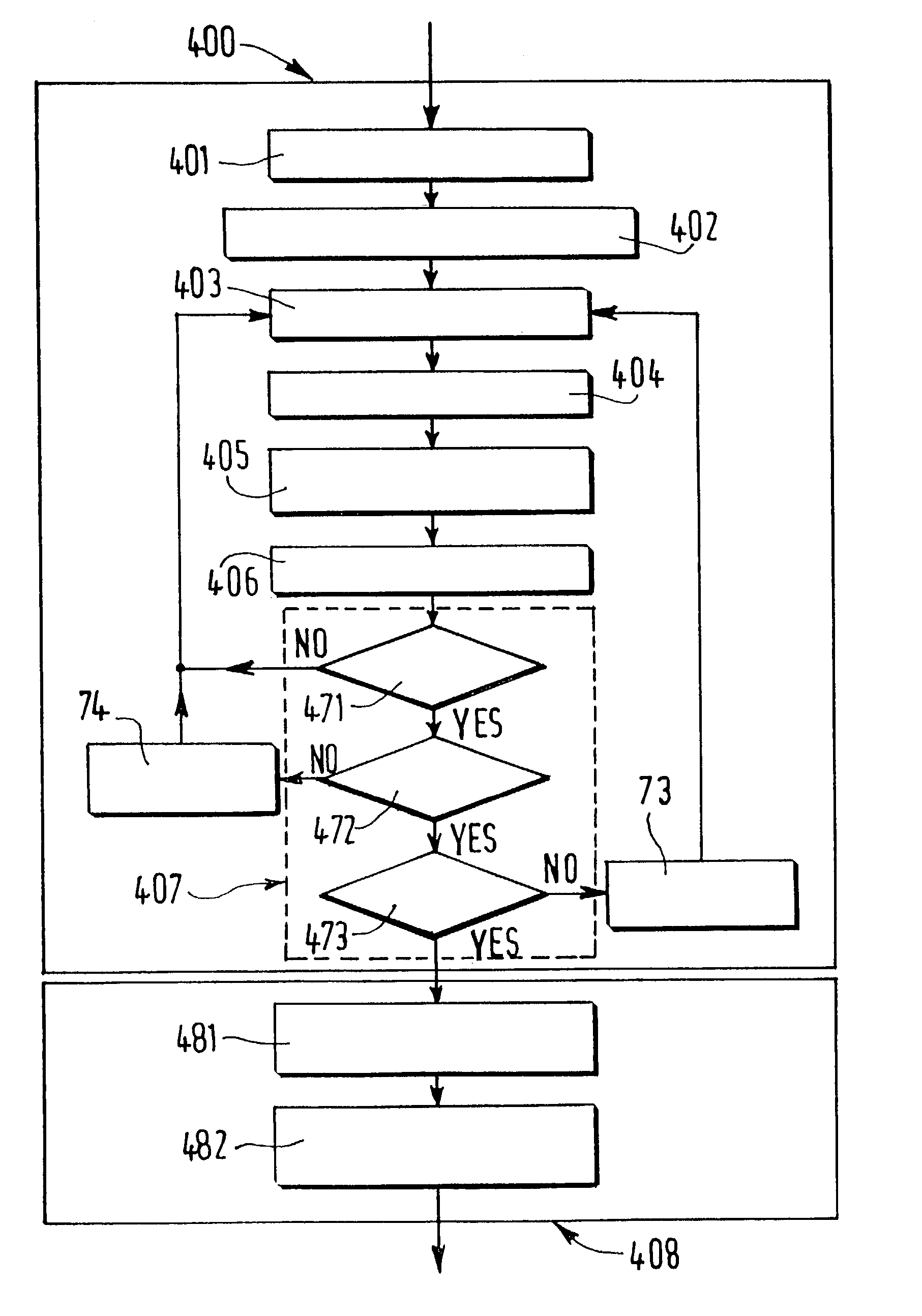 Partition coding method and device