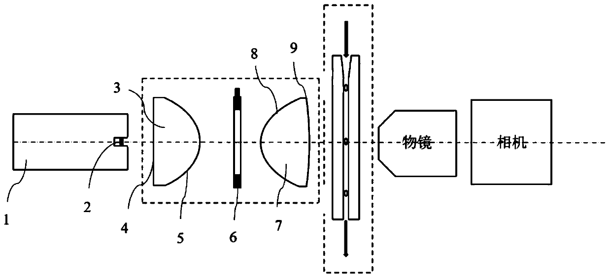 Lighting device for sheath flow optical imaging