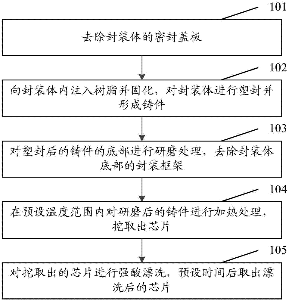 Method for taking out chip from package