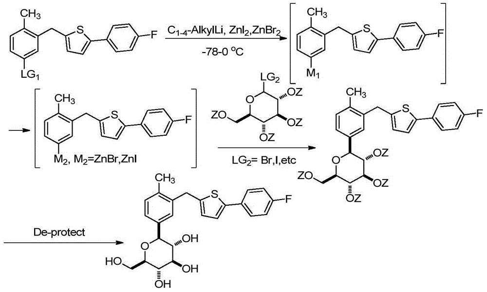 Preparation methods for canagliflozin and intermediate thereof and intermediate