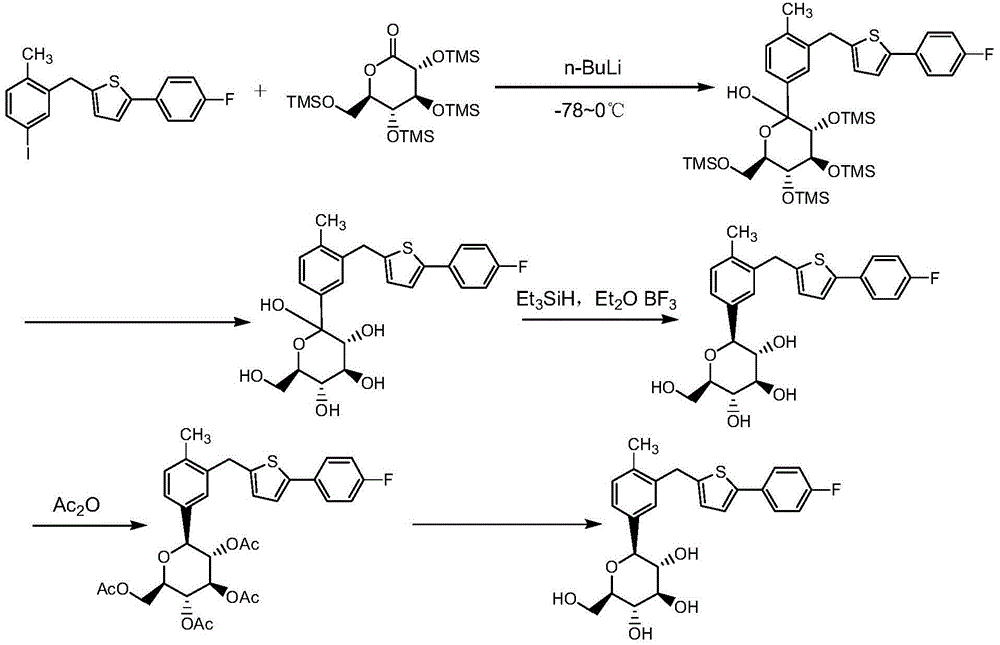 Preparation methods for canagliflozin and intermediate thereof and intermediate