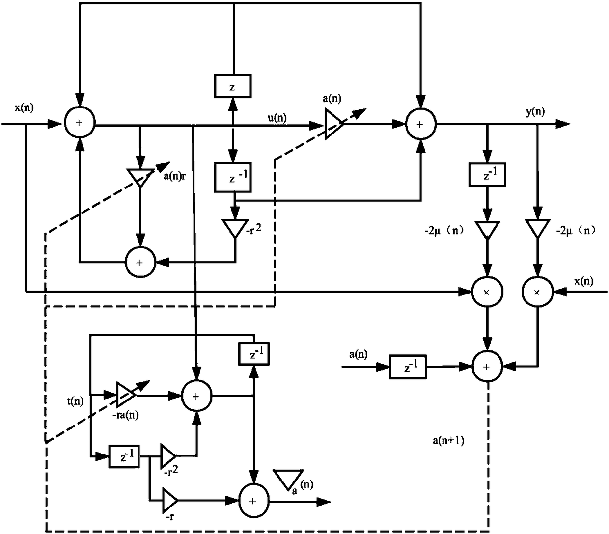 Self-adaptive acoustic feedback suppression method