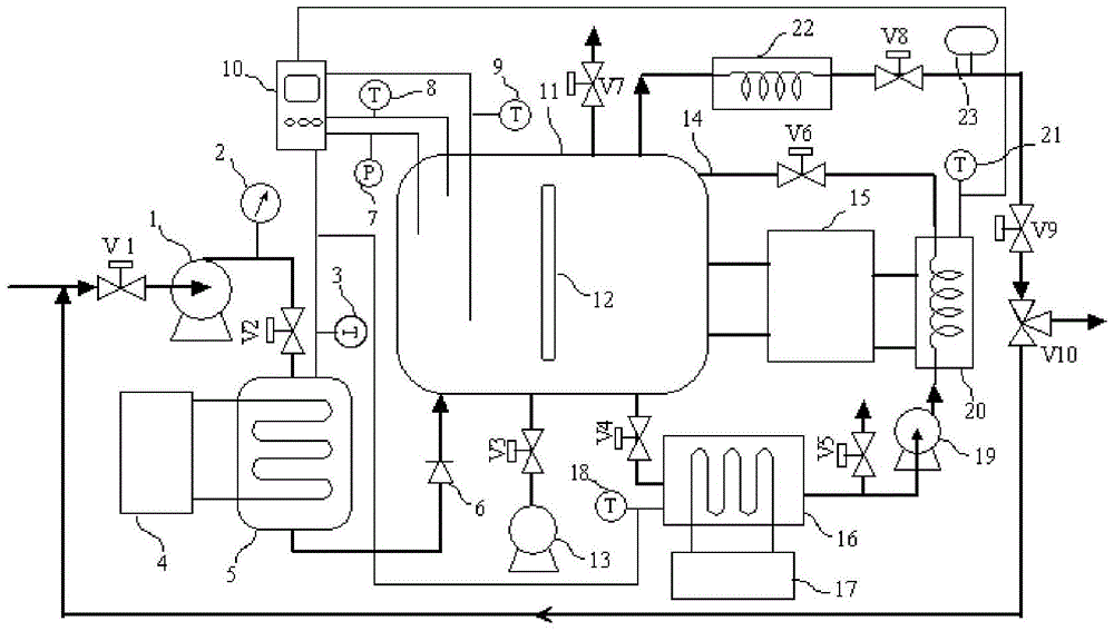 A hydrate-based method for separating CO from biogas  <sub>2</sub> method and device