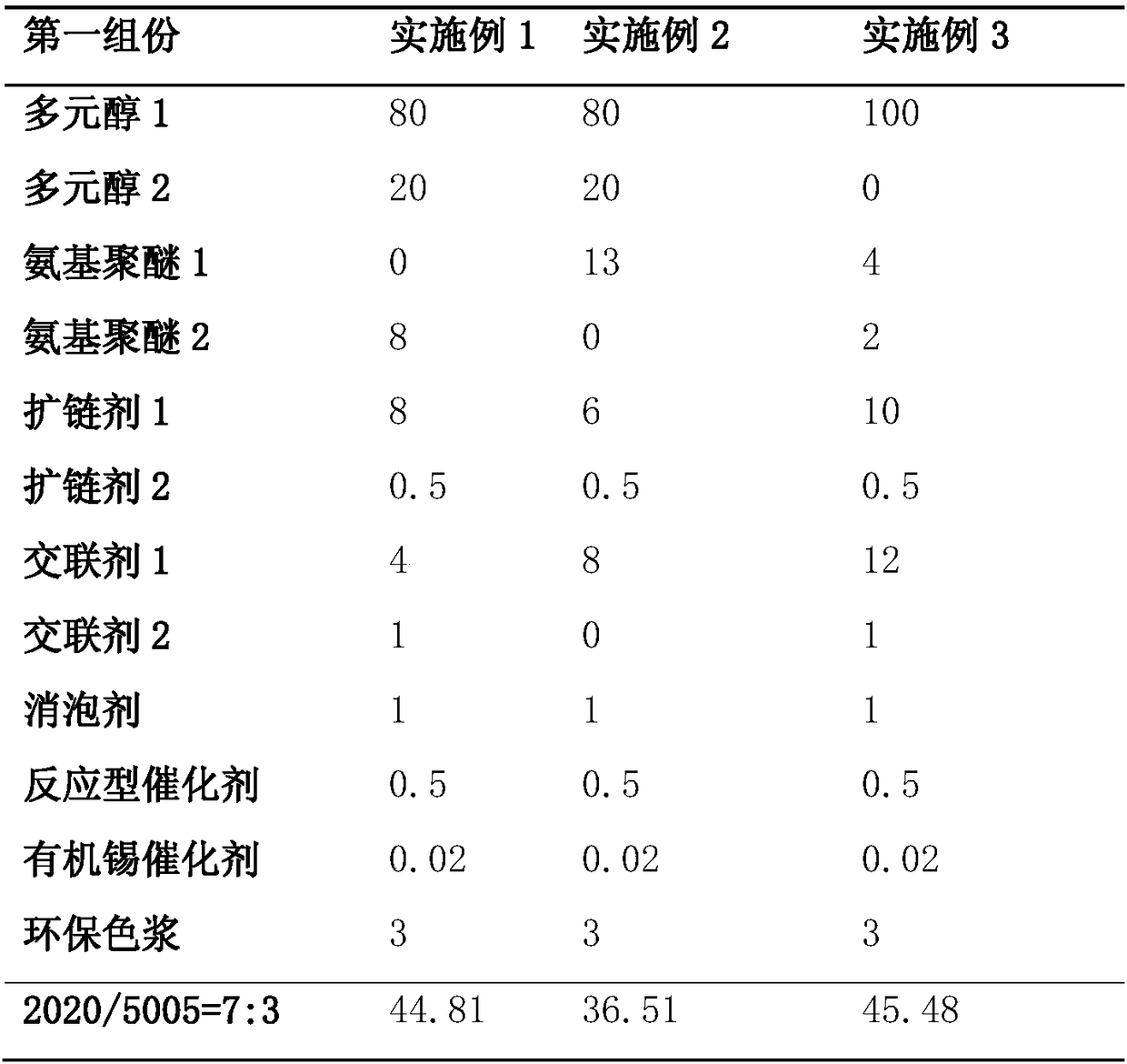 Low-smell plastic molding automobile instrument panel material and preparation method thereof