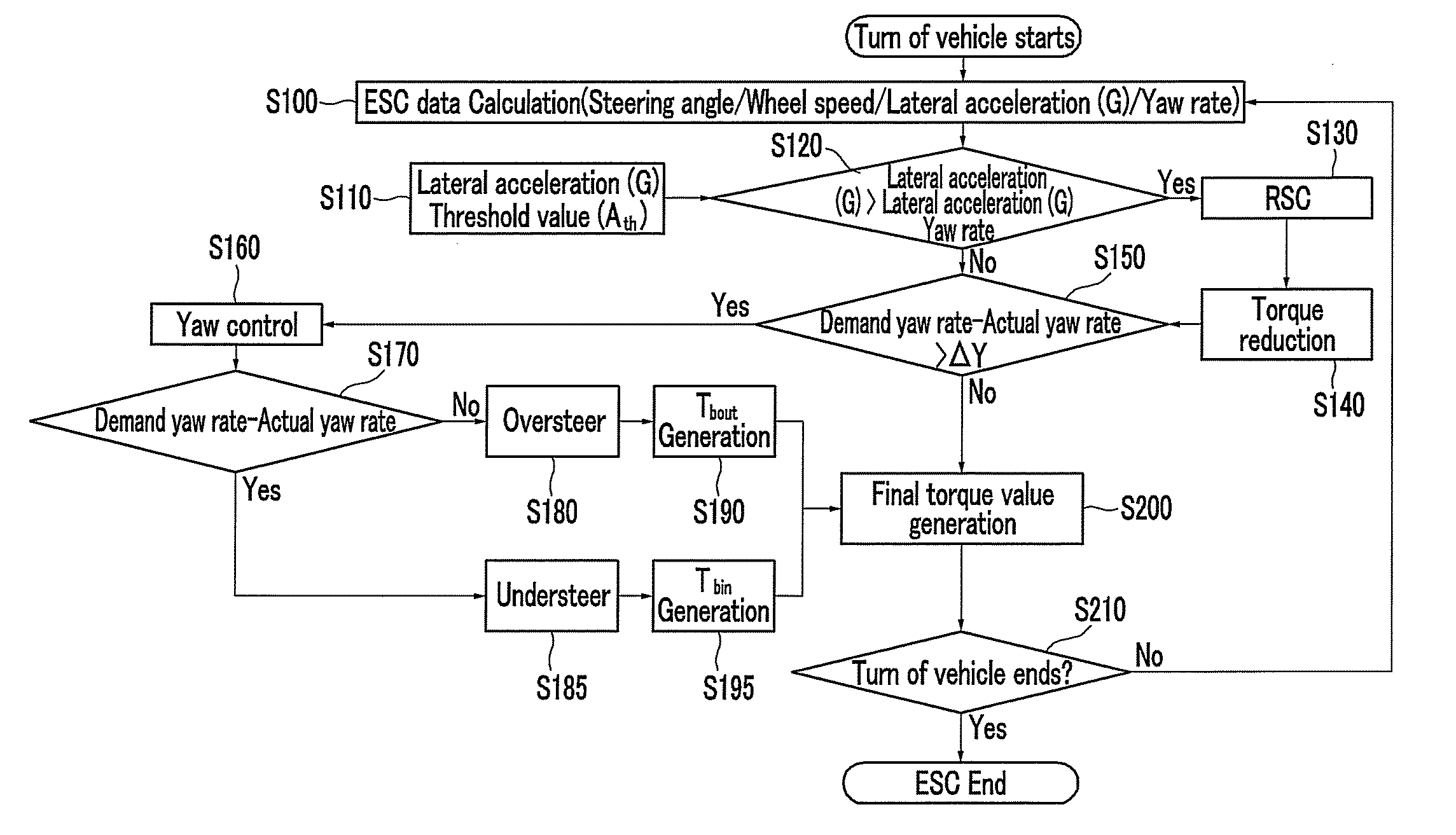 Control system and method of vehicle using in-wheel motor