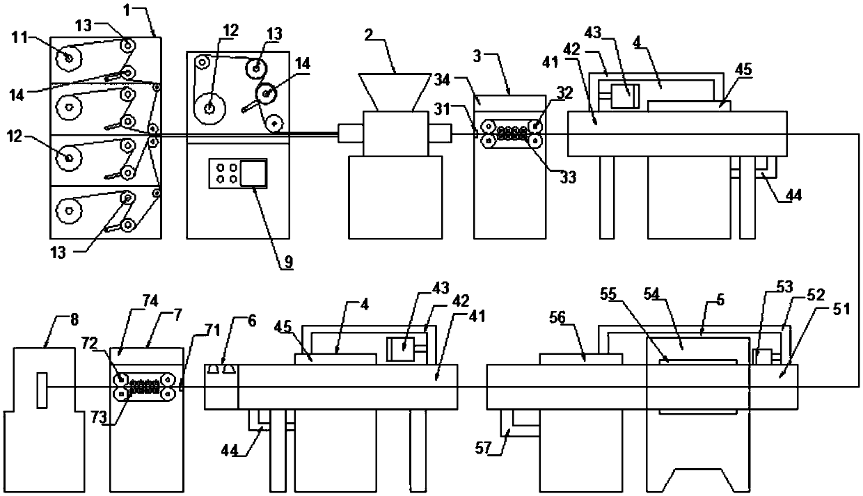 Automatic production equipment for processing cables