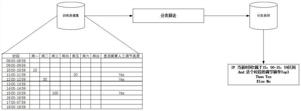 Intelligent lighting control system based on circadian rhythm