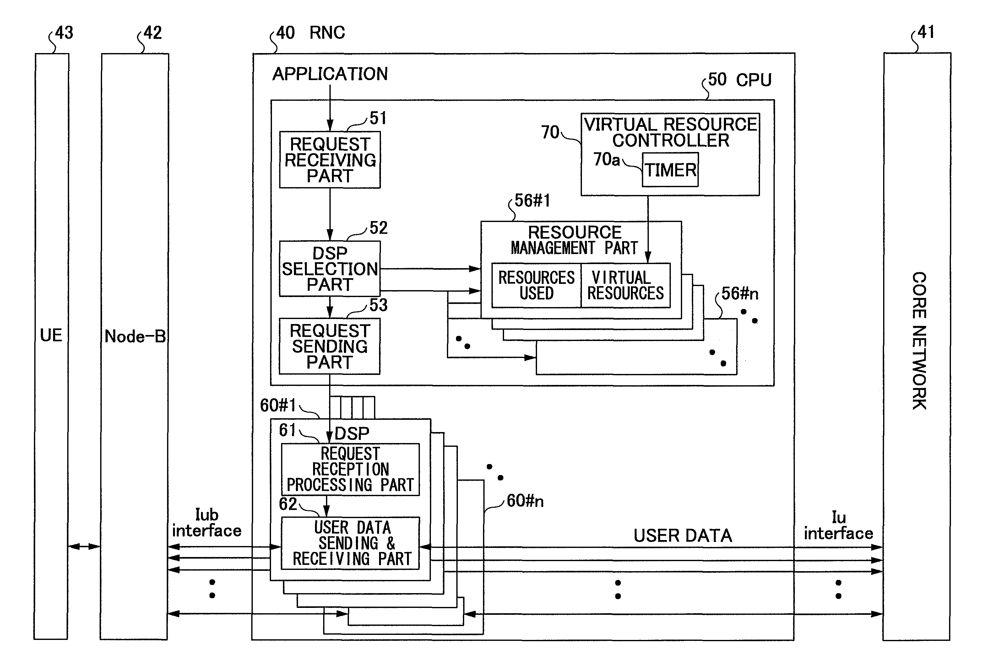 Resource management apparatus and radio network controller