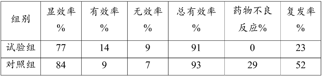 Health care product for reducing blood pressure and alleviating gout, cassia bark extract and application of cassia bark extract