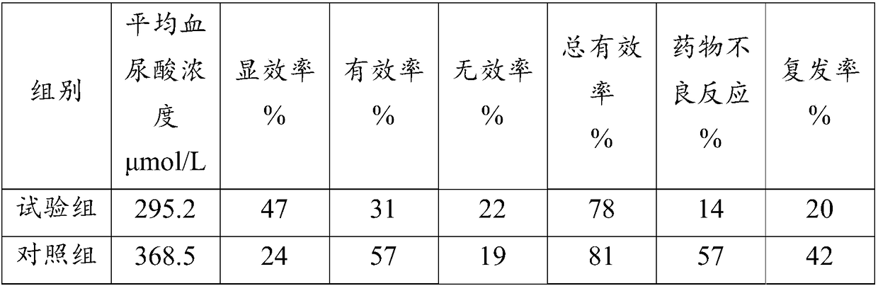 Health care product for reducing blood pressure and alleviating gout, cassia bark extract and application of cassia bark extract