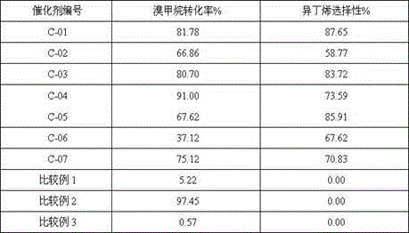 Supported catalyst with mesoporous structure, and preparation method and application thereof