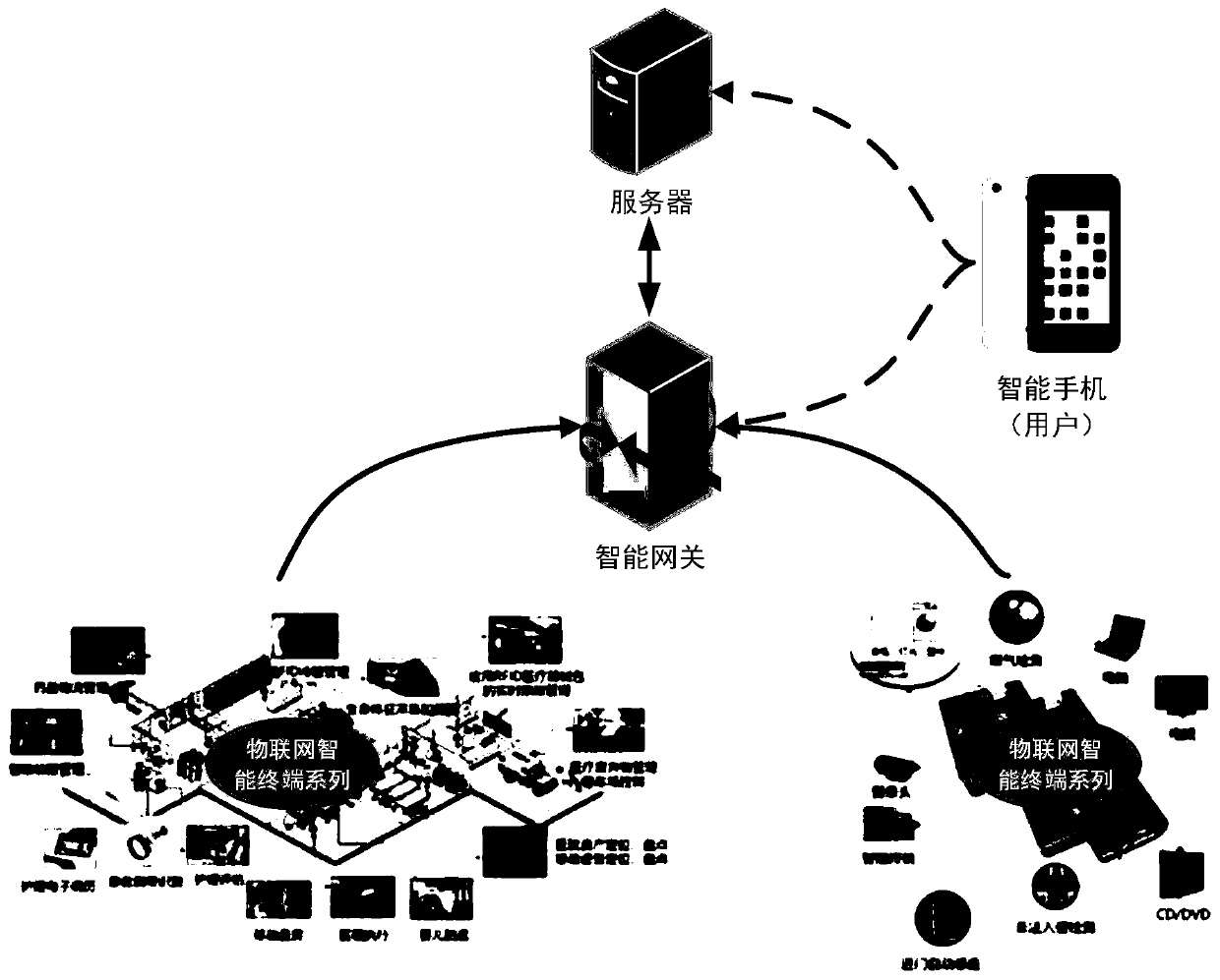 Internet of Things security authentication method and system, and readable medium