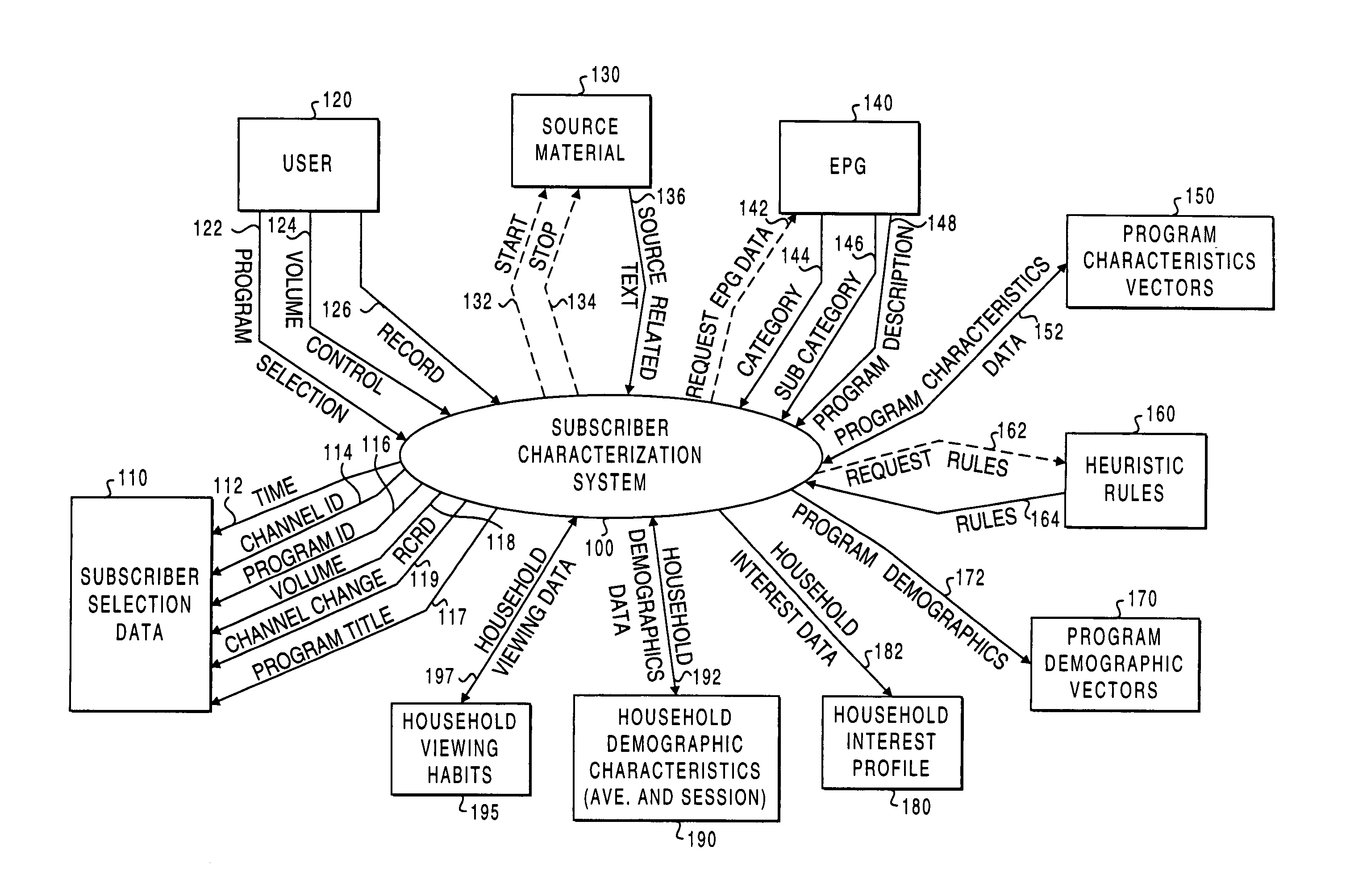 Subscriber characterization system