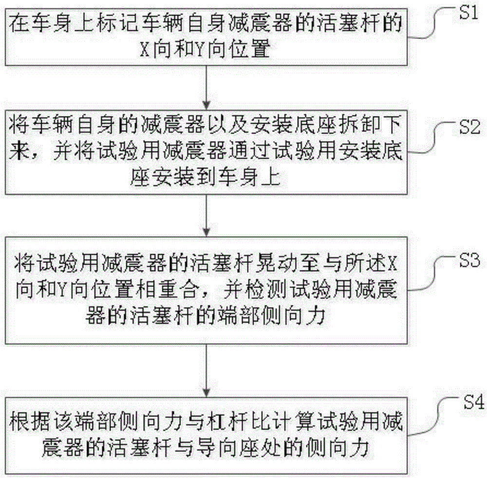 Macpherson suspension shock absorber lateral force measuring method and Macpherson suspension shock absorber lateral force auxiliary measuring tool