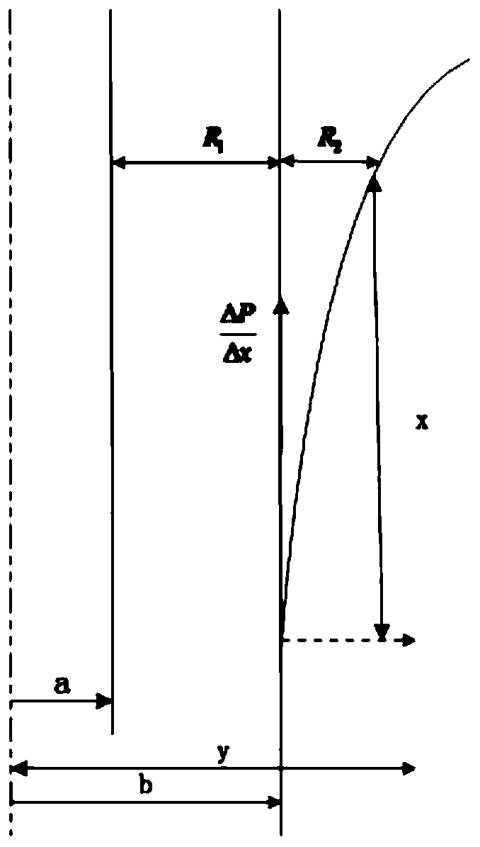 A Design Method for Stress Cone of High Voltage DC Cable Intermediate Joint