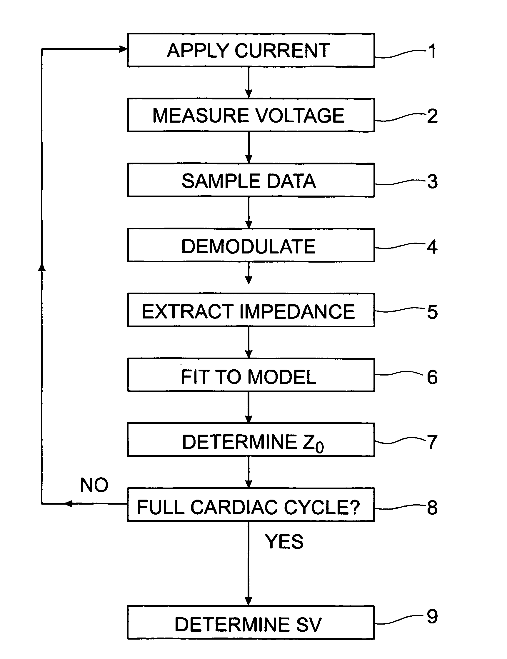 High resoution bio-impedance device