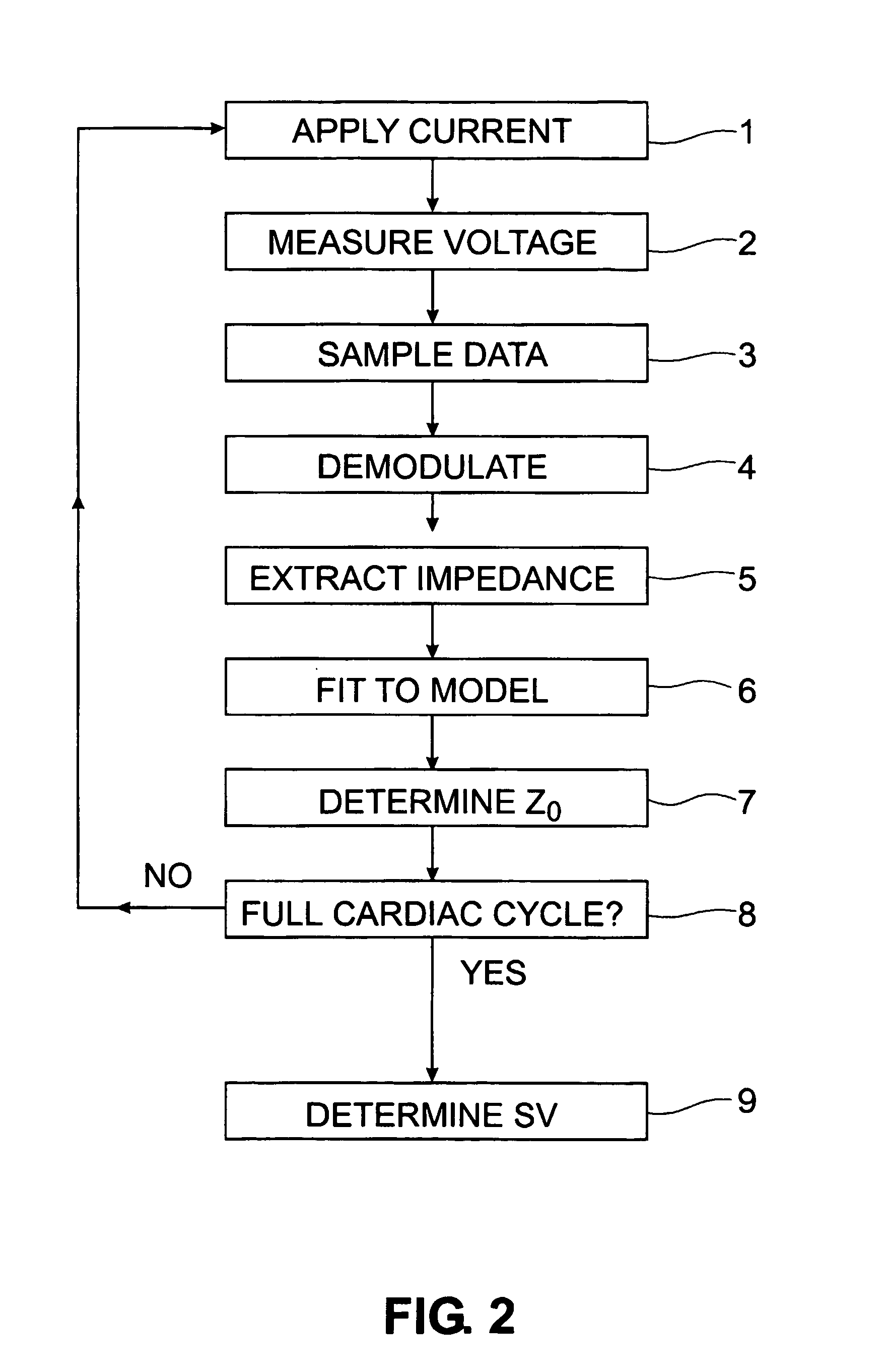 High resoution bio-impedance device