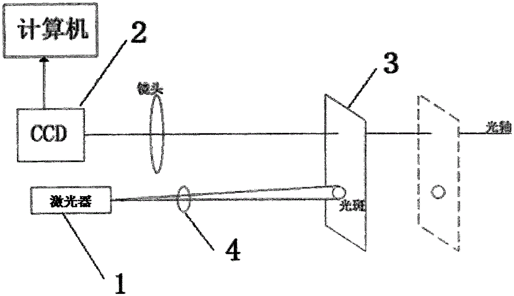 High-precision camera principal point calibration method