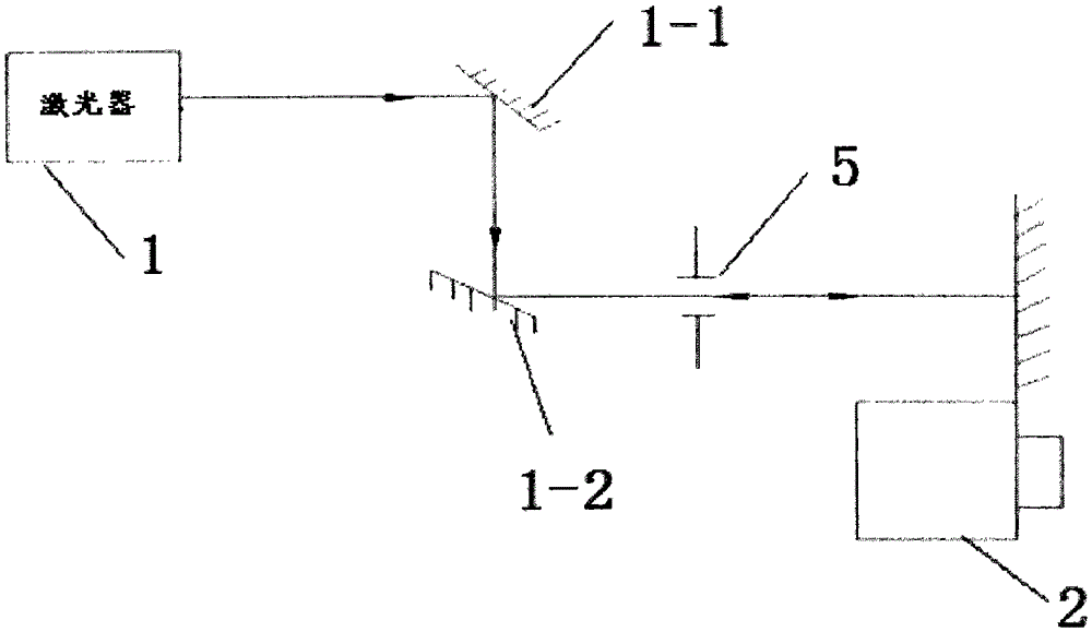 High-precision camera principal point calibration method