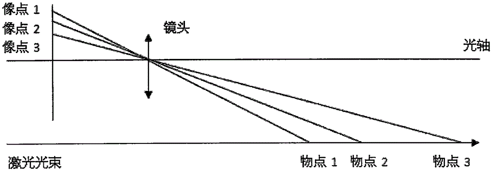 High-precision camera principal point calibration method